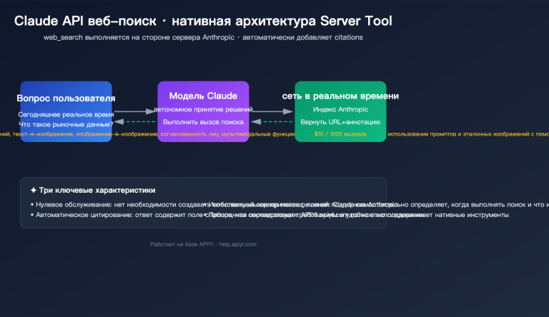 claude api web search guide ru image 0 图示