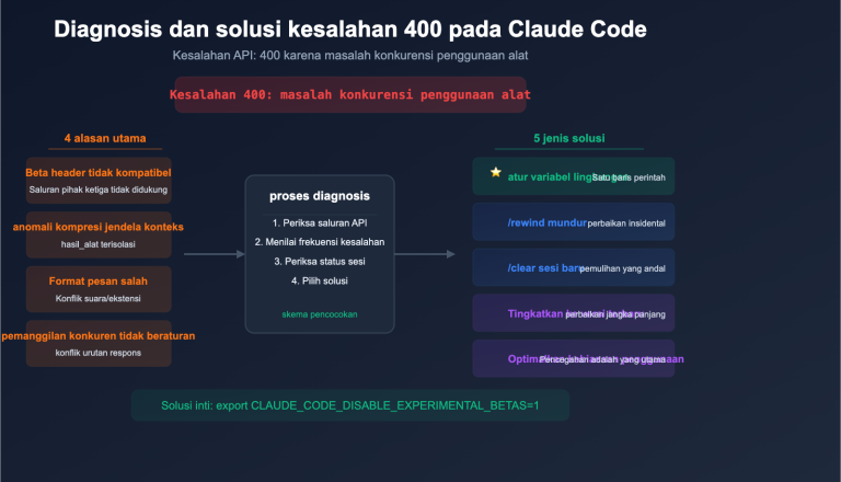 claude code 400 tool use concurrency error fix guide id image 0 图示