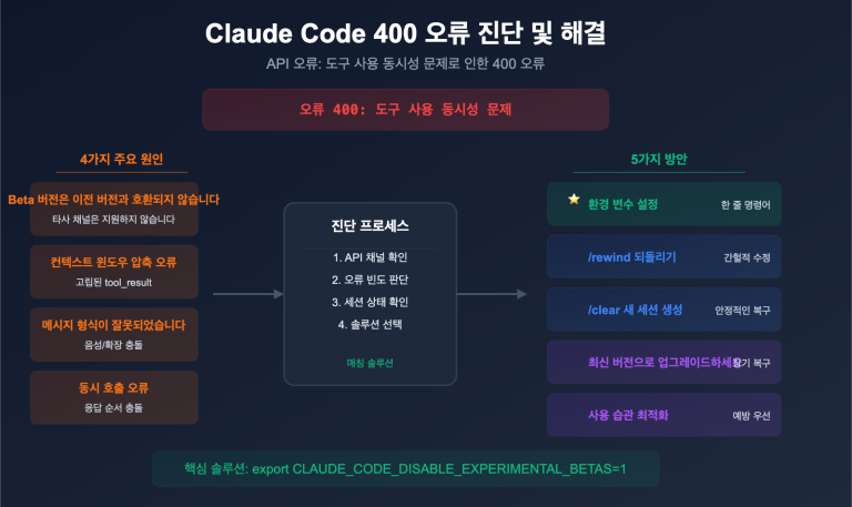 claude code 400 tool use concurrency error fix guide ko image 0 图示