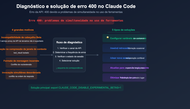 claude code 400 tool use concurrency error fix guide pt pt image 0 图示