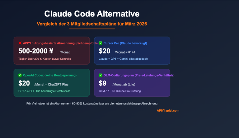 claude code alternatives subscription vs api 2026 de image 0 图示