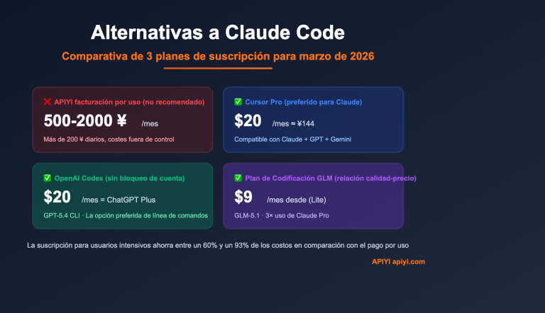 claude code alternatives subscription vs api 2026 es image 0 图示