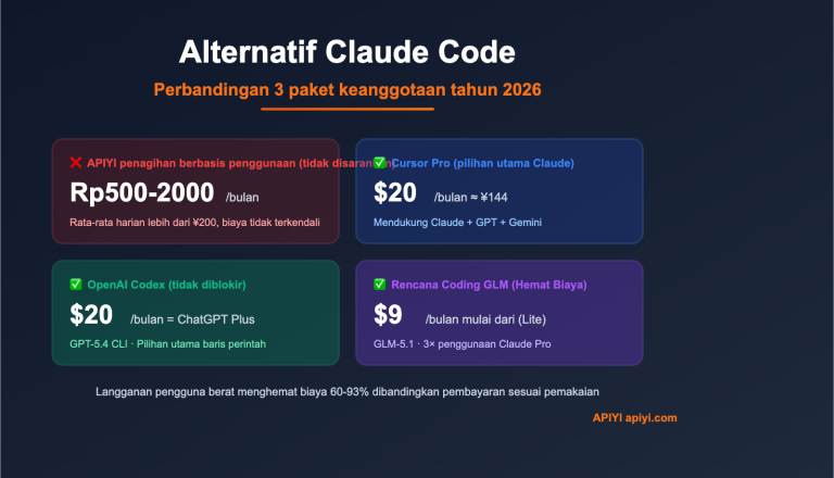 claude code alternatives subscription vs api 2026 id image 0 图示