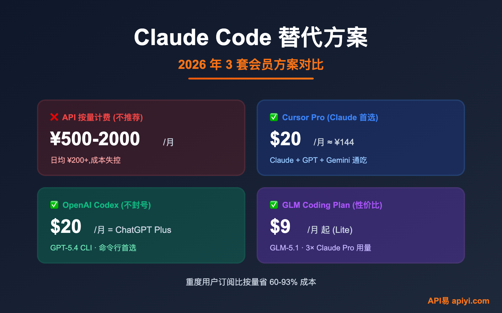 claude code alternatives subscription vs api 2026 image 0 图示