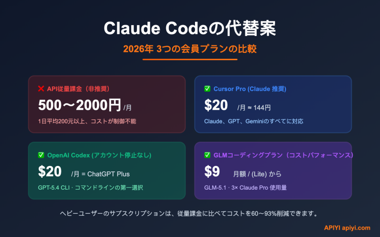 claude code alternatives subscription vs api 2026 ja image 0 图示