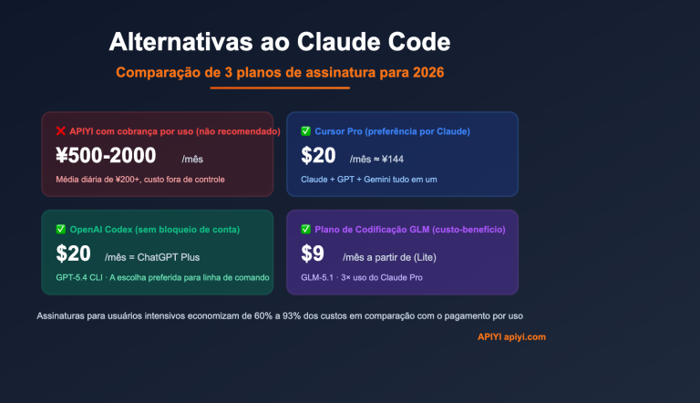 claude code alternatives subscription vs api 2026 pt pt image 0 图示