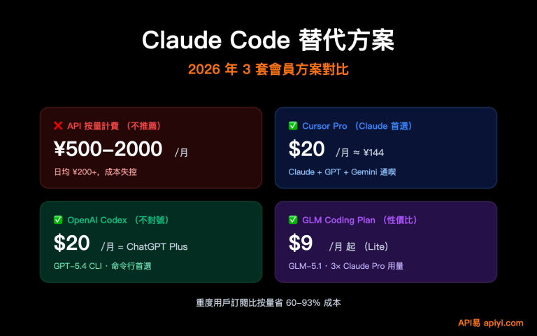 claude code alternatives subscription vs api 2026 zh hant image 0 图示