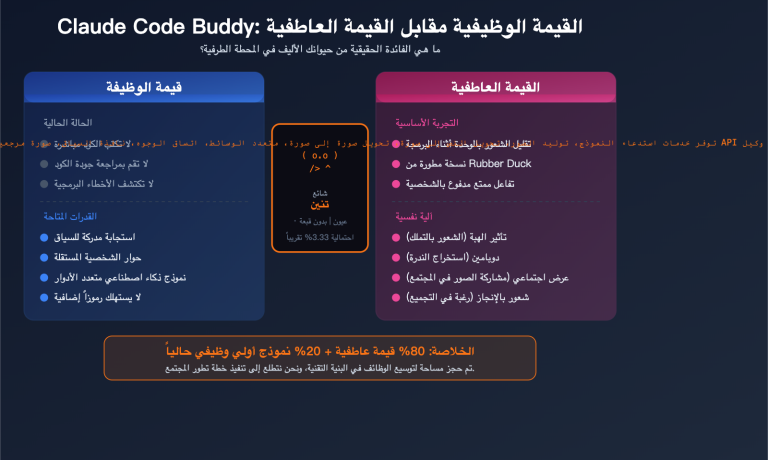 claude code buddy functional value vs emotional value upgrade guide ar image 0 图示