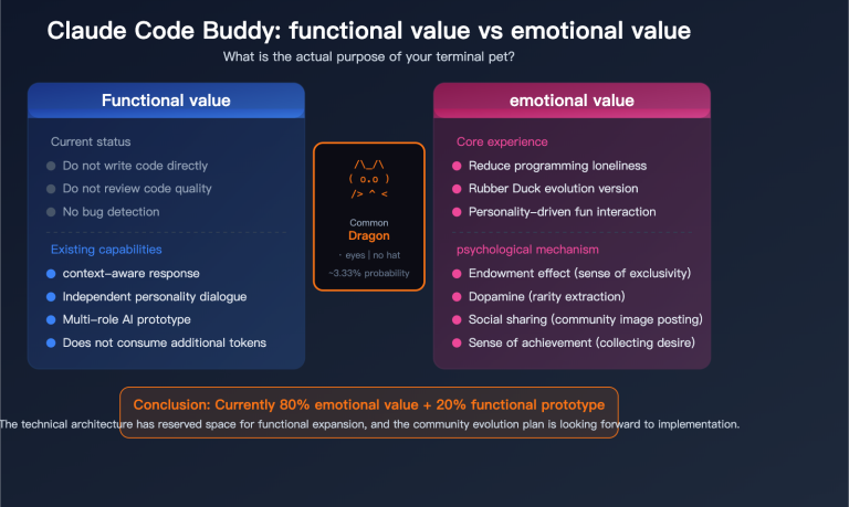 claude code buddy functional value vs emotional value upgrade guide en image 0 图示