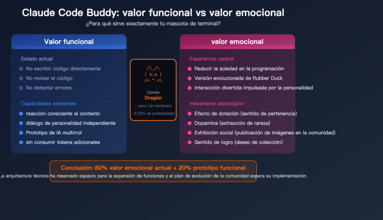 claude code buddy functional value vs emotional value upgrade guide es image 0 图示