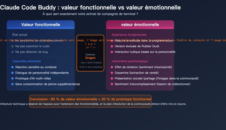claude code buddy functional value vs emotional value upgrade guide fr image 0 图示