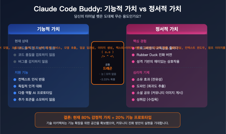 claude code buddy functional value vs emotional value upgrade guide ko image 0 图示