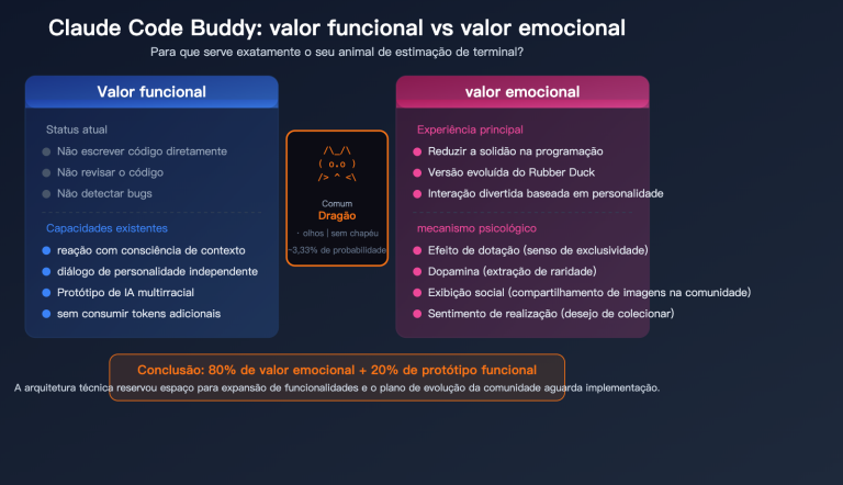 claude code buddy functional value vs emotional value upgrade guide pt pt image 0 图示