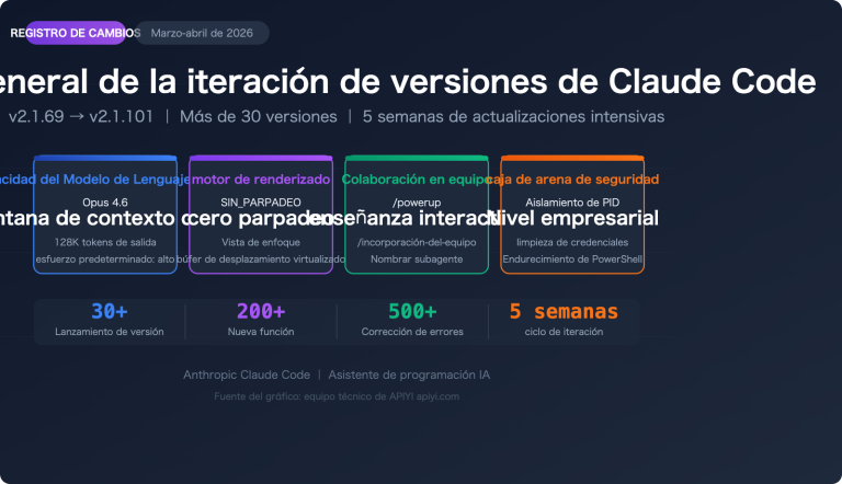 claude code changelog 2026 april updates es image 0 图示