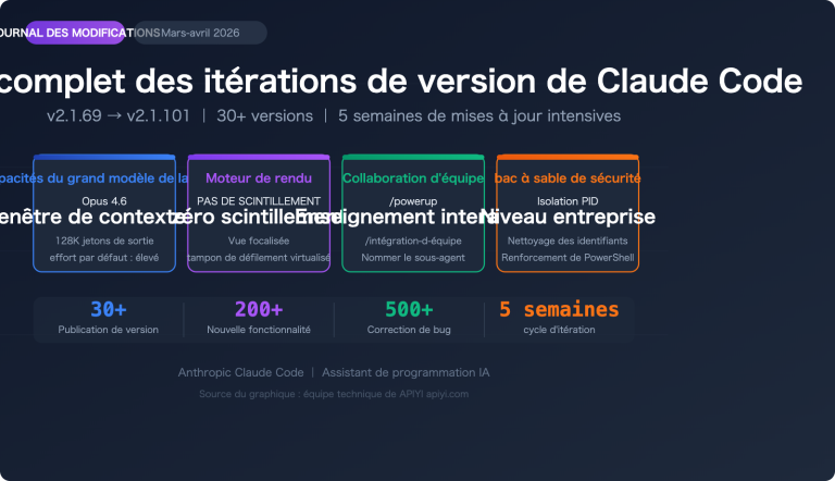 claude code changelog 2026 april updates fr image 0 图示