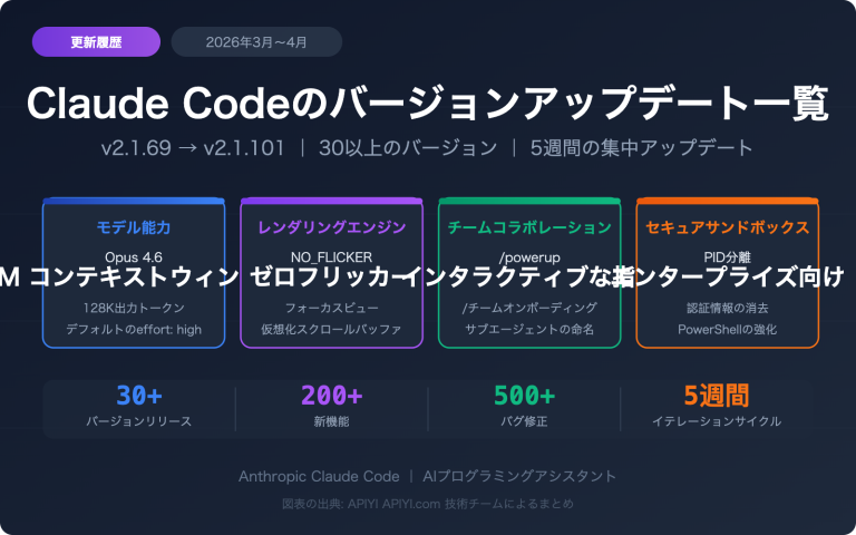 claude code changelog 2026 april updates ja image 0 图示