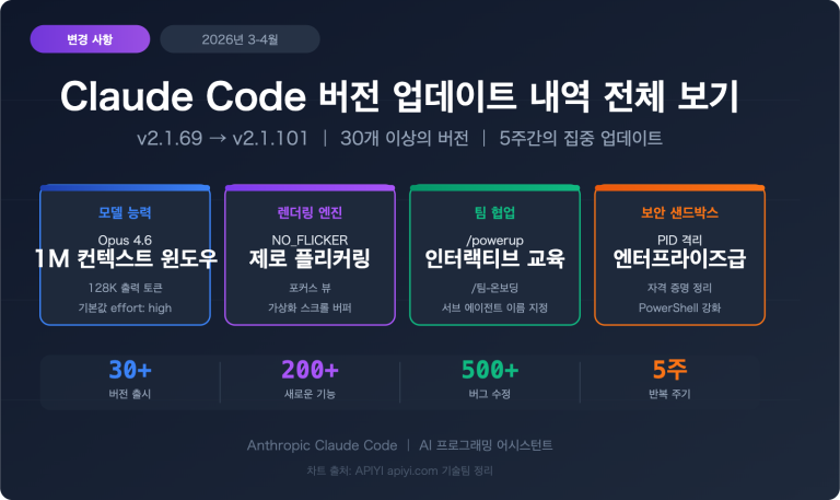claude code changelog 2026 april updates ko image 0 图示