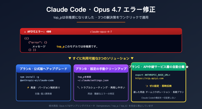 claude code opus 4 7 top p deprecated error fix ja image 0 图示