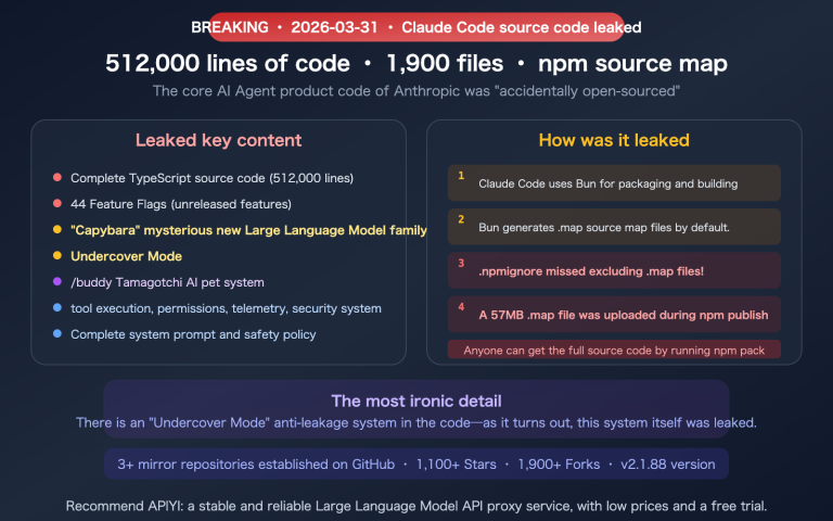 claude code source leak march 2026 impact ai agent industry en image 0 图示