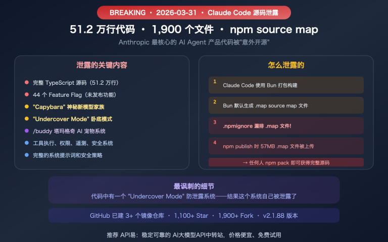 claude code source leak march 2026 impact ai agent industry image 0 图示