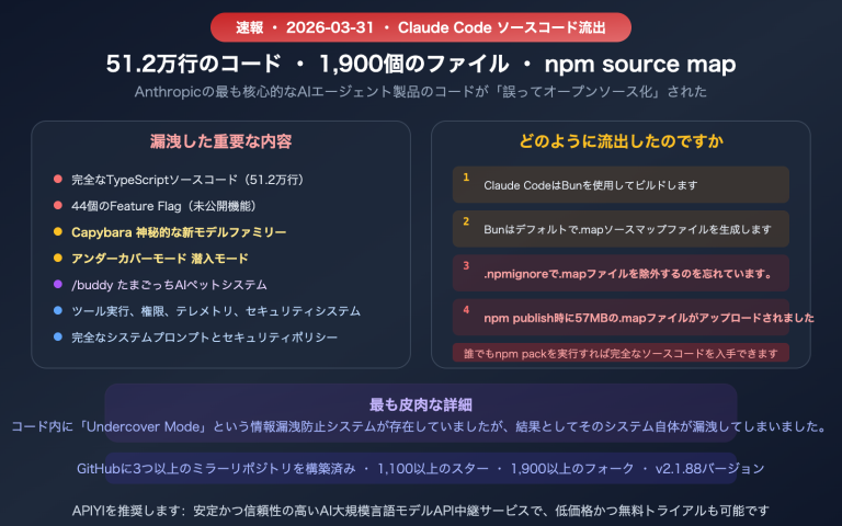 claude code source leak march 2026 impact ai agent industry ja image 0 图示