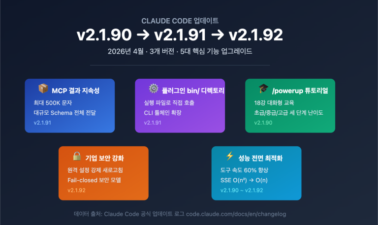 claude code v2 1 92 mcp persistence powerup tutorial ko image 0 图示