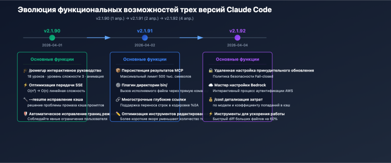 claude code v2 1 92 mcp persistence powerup tutorial ru image 1 图示
