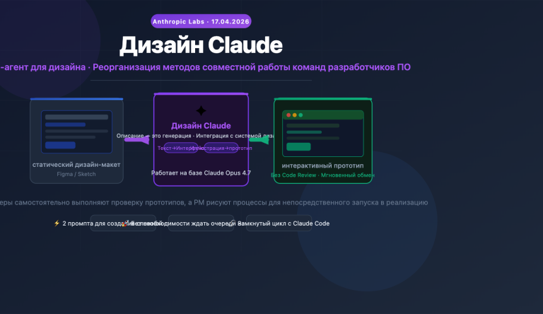claude design ai design agent software workflow ru image 0 图示