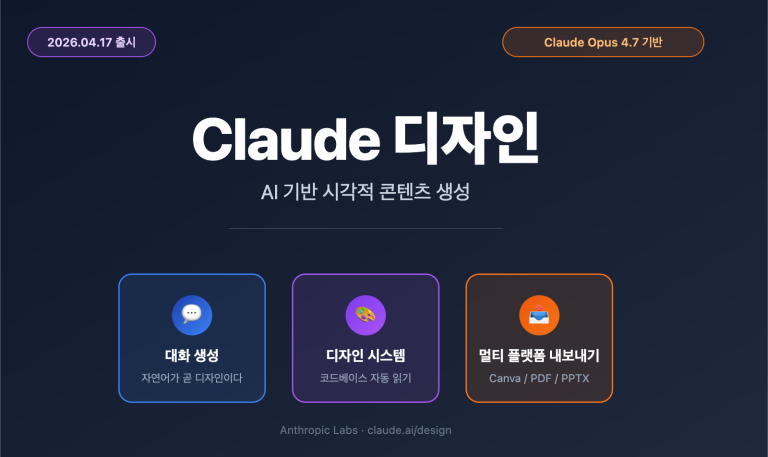 claude design anthropic beginners guide 2026 ko image 0 图示