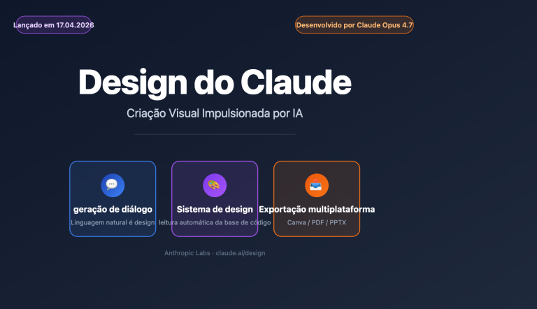 claude design anthropic beginners guide 2026 pt pt image 0 图示