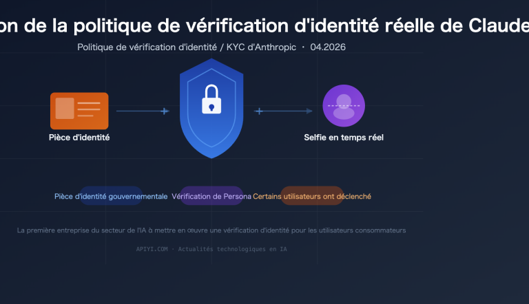 claude identity verification kyc policy 2026 guide fr image 0 图示