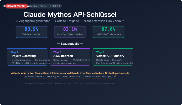 claude mythos api access guide de image 0 图示