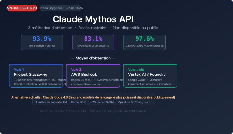 claude mythos api access guide fr image 0 图示
