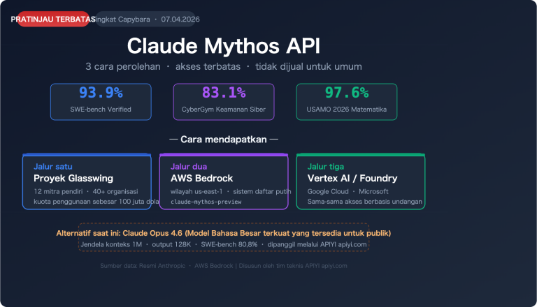 claude mythos api access guide id image 0 图示