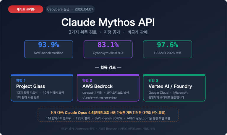claude mythos api access guide ko image 0 图示