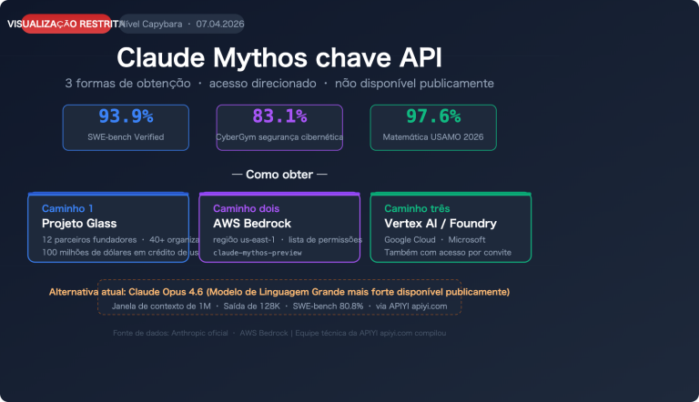claude mythos api access guide pt pt image 0 图示
