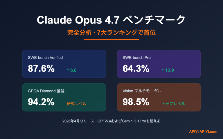 claude opus 4 7 benchmark review 2026 ja image 0 图示