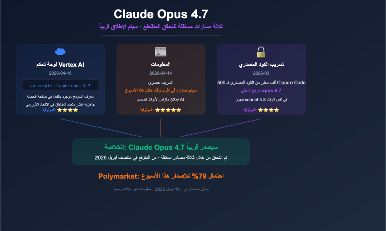 claude opus 4 7 vertex ai leak release analysis ar image 0 图示