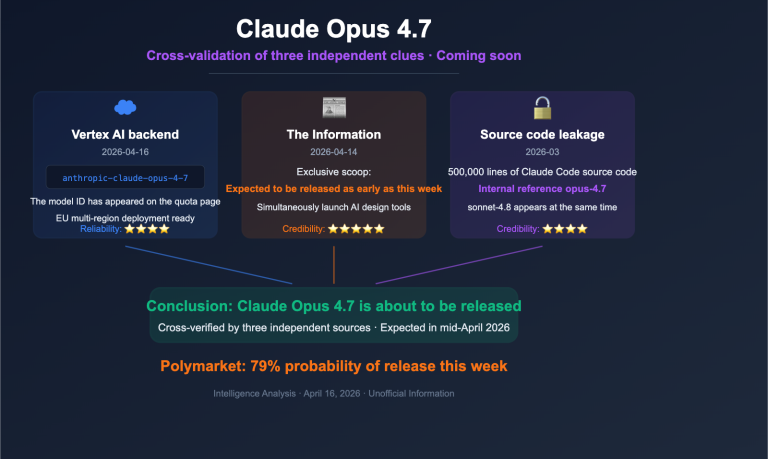 claude opus 4 7 vertex ai leak release analysis en image 0 图示