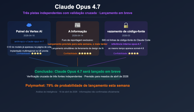 claude opus 4 7 vertex ai leak release analysis pt pt image 0 图示