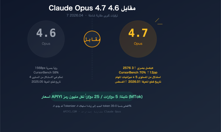 claude opus 4 7 vs 4 6 comparison upgrade guide ar image 0 图示