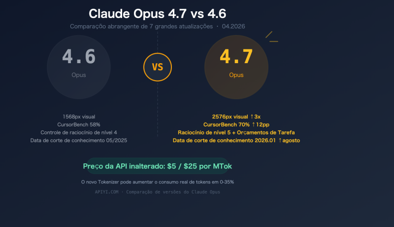 claude opus 4 7 vs 4 6 comparison upgrade guide pt pt image 0 图示