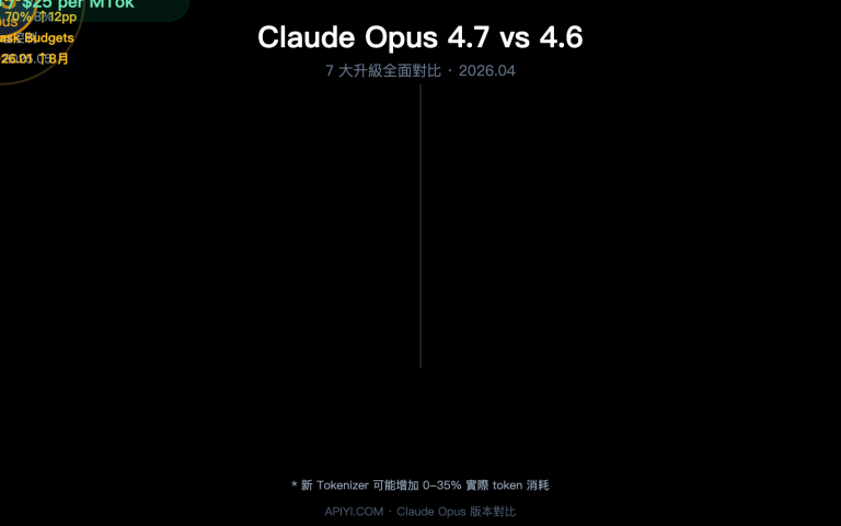 claude opus 4 7 vs 4 6 comparison upgrade guide zh hant image 0 图示