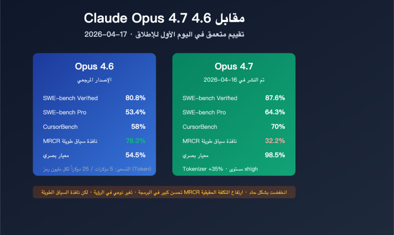 claude opus 4 7 vs 4 6 real performance review ar image 0 图示