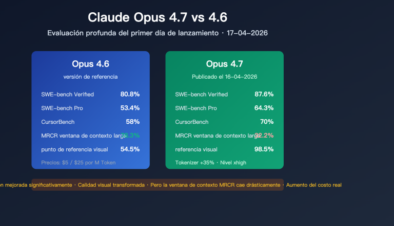 claude opus 4 7 vs 4 6 real performance review es image 0 图示