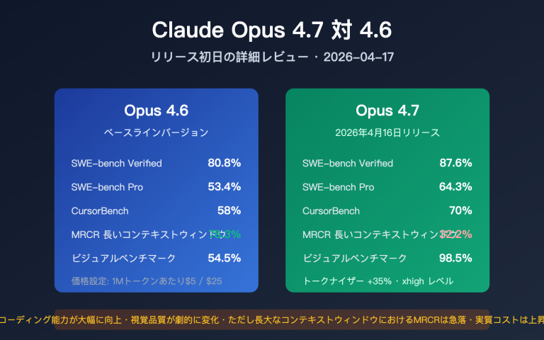claude opus 4 7 vs 4 6 real performance review ja image 0 图示