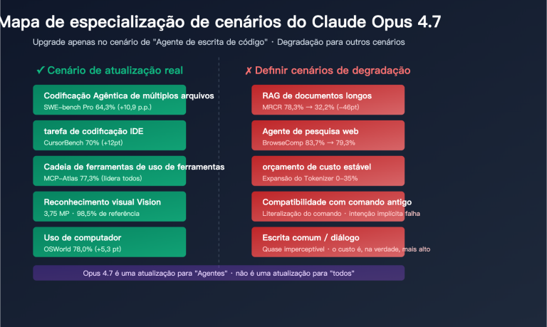 claude opus 4 7 why less durable than 4 6 pt pt image 0 图示
