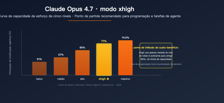 claude opus 4 7 xhigh effort mode explained pt pt image 0 图示