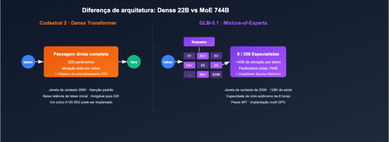 codestral 2 vs glm 5 1 coding model comparison pt pt image 1 图示