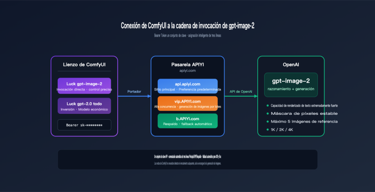 comfyui gpt image 2 integration guide es image 0 图示